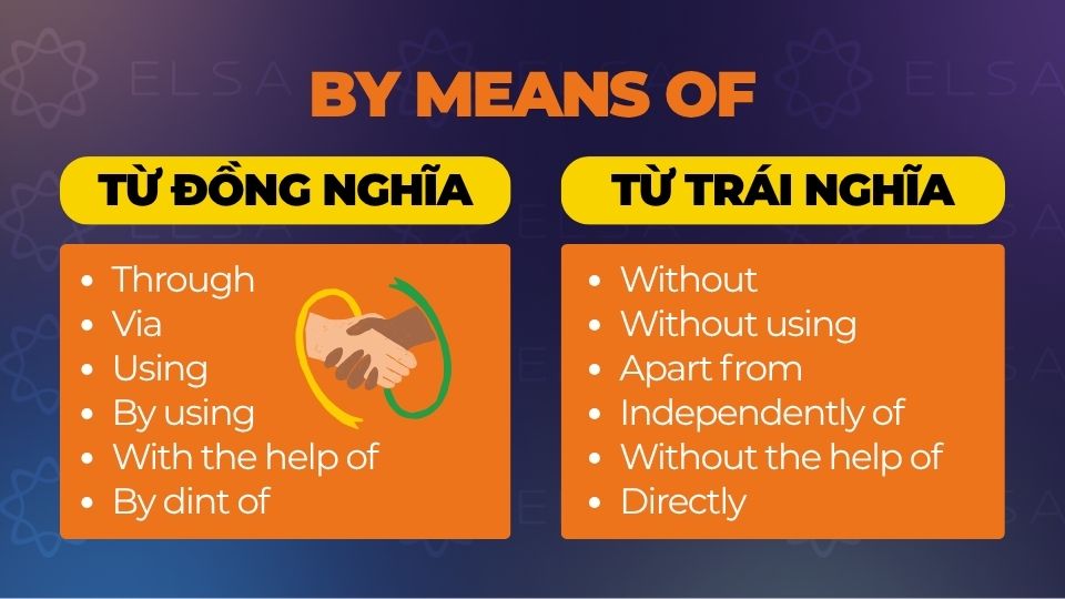 Từ đồng nghĩa và trái nghĩa By Means Of Từ đồng nghĩa và trái nghĩa By Means Of