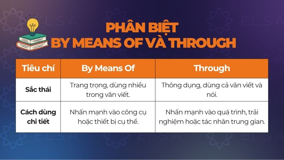 Sự khác biệt giữa By Means Of và Through Sự khác biệt giữa By Means Of và Through