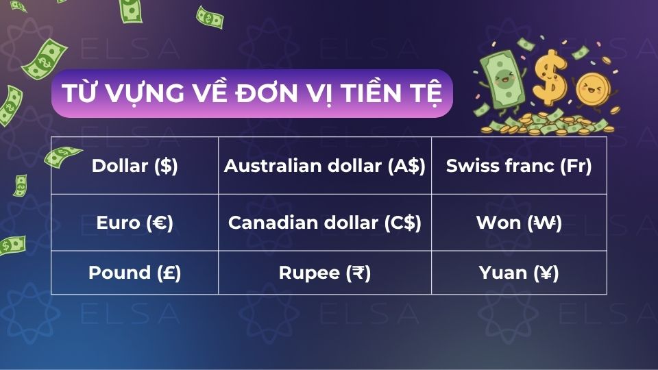 Các từ vựng về đơn vị tiền tệ