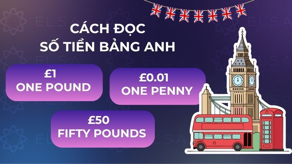 Cách đọc số tiền Bảng Anh trong tiếng Anh