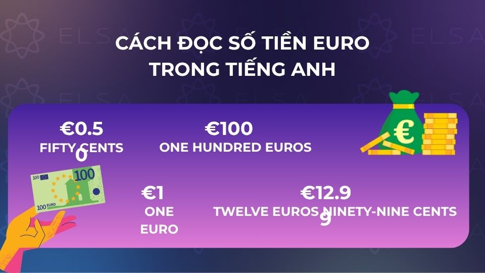 Cách đọc số tiền Euro trong tiếng Anh