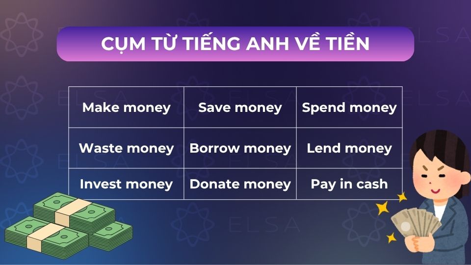 Các cụm từ tiếng Anh liên quan đến tiền