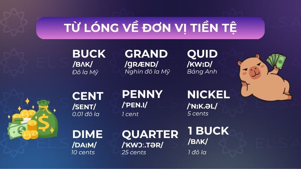Các từ lóng về đơn vị tiền tệ bằng tiếng Anh