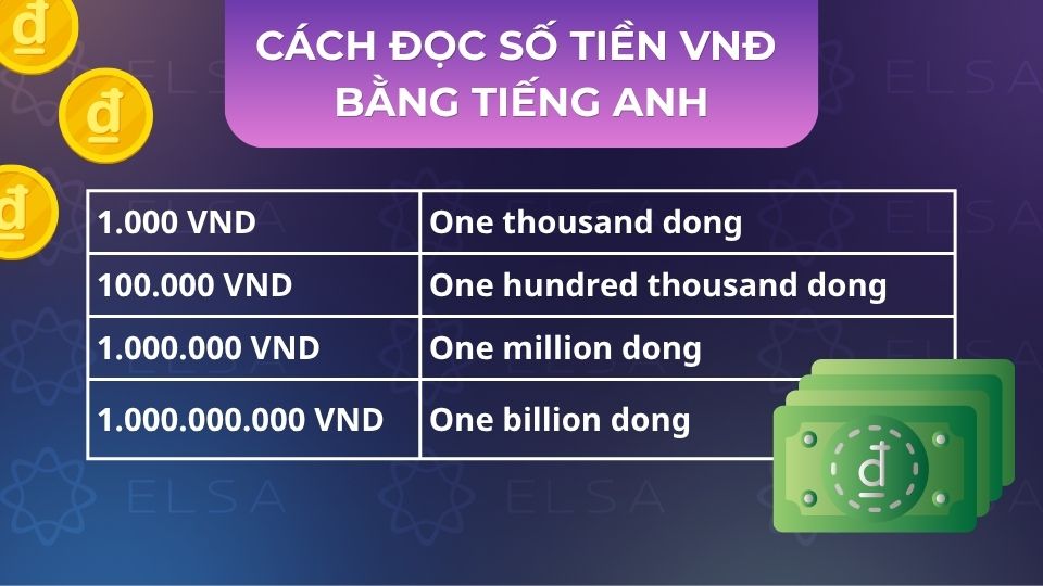 Cách đọc số tiền VNĐ bằng tiếng Anh