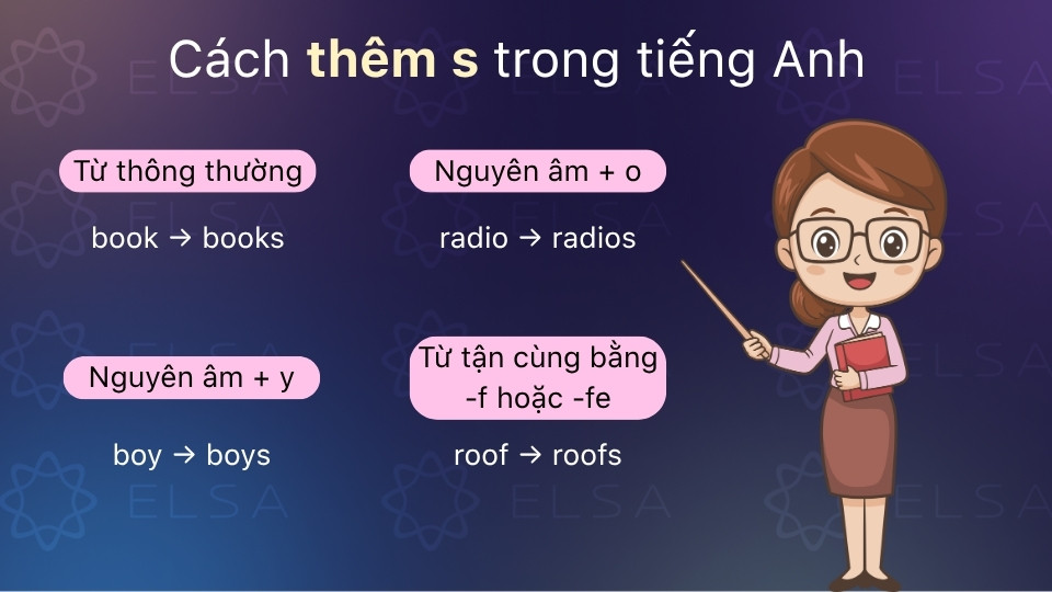 Thêm -s vào cuối hầu hết các danh từ và động từ thông thường Thêm -s vào cuối hầu hết các danh từ và động từ thông thường