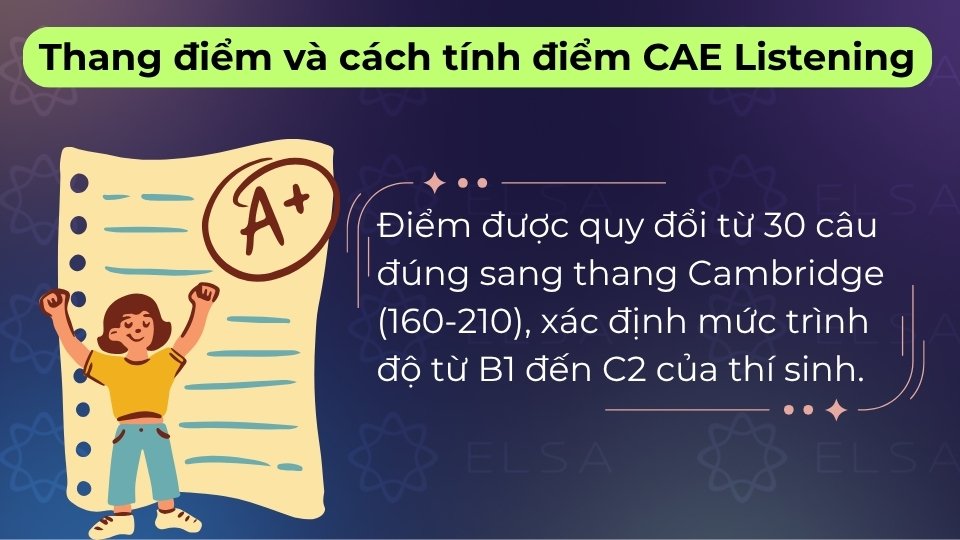 Điểm CAE Listening quy đổi từ số câu đúng sang thang Cambridge Scale với tối đa 210 điểm