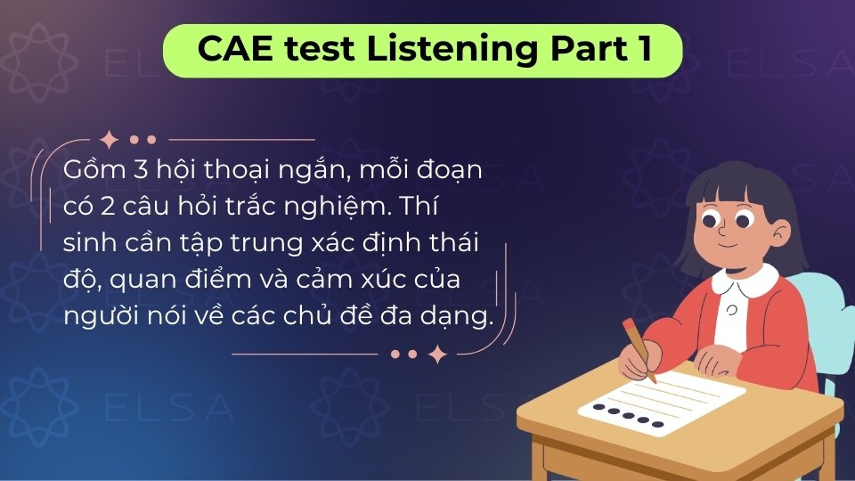 Nghe 3 hội thoại ngắn để chọn đáp án trắc nghiệm dựa trên thái độ và ý định người nói