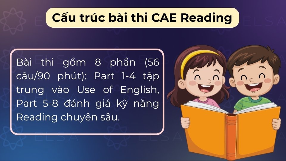 Cấu trúc gồm 8 phần: 4 phần Use of English (ngữ pháp) và 4 phần Reading (đọc hiểu)