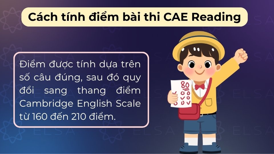 Điểm số dựa trên số câu đúng, sau đó quy đổi sang thang Cambridge Scale từ 160 - 210 điểm