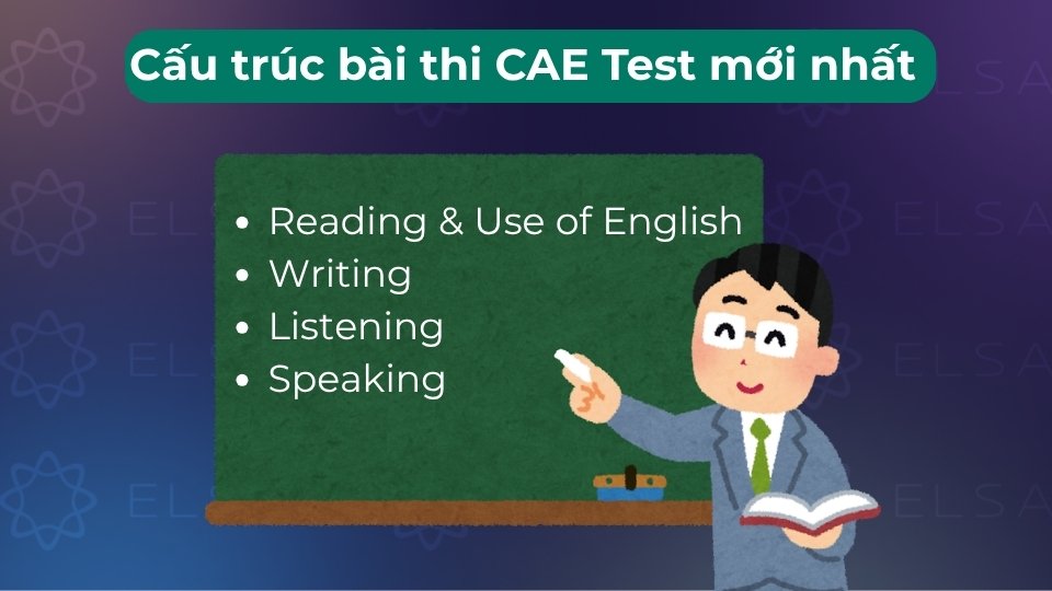 Bài thi gồm 4 phần: Đọc & Sử dụng tiếng Anh (90p), Viết (90p), Nghe (40p) và Nói (15p)