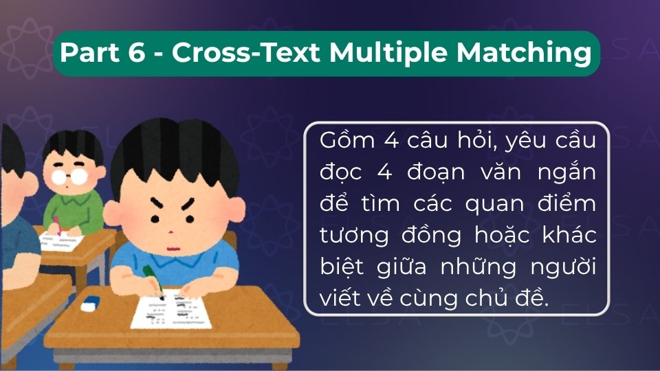 Gồm 4 câu hỏi, yêu cầu so sánh ý kiến giữa 4 đoạn văn ngắn để tìm điểm tương đồng/khác biệt