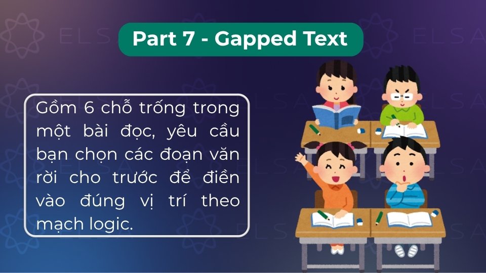 Gồm 6 chỗ trống, yêu cầu chọn các đoạn văn phù hợp để điền vào bài đọc dựa trên mạch logic