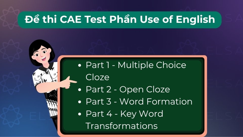 Gồm 4 phần (Part 1-4) với 36 câu hỏi trắc nghiệm, điền từ và biến đổi từ vựng, ngữ pháp