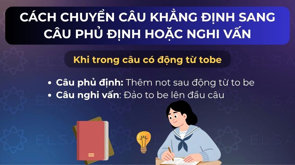 Cách chuyển câu khẳng định sang câu phủ định hoặc nghi vấn - trường hợp trong câu có động từ tobe