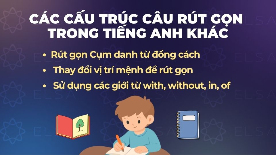 Một số dạng câu rút gọn khác Một số dạng câu rút gọn khác
