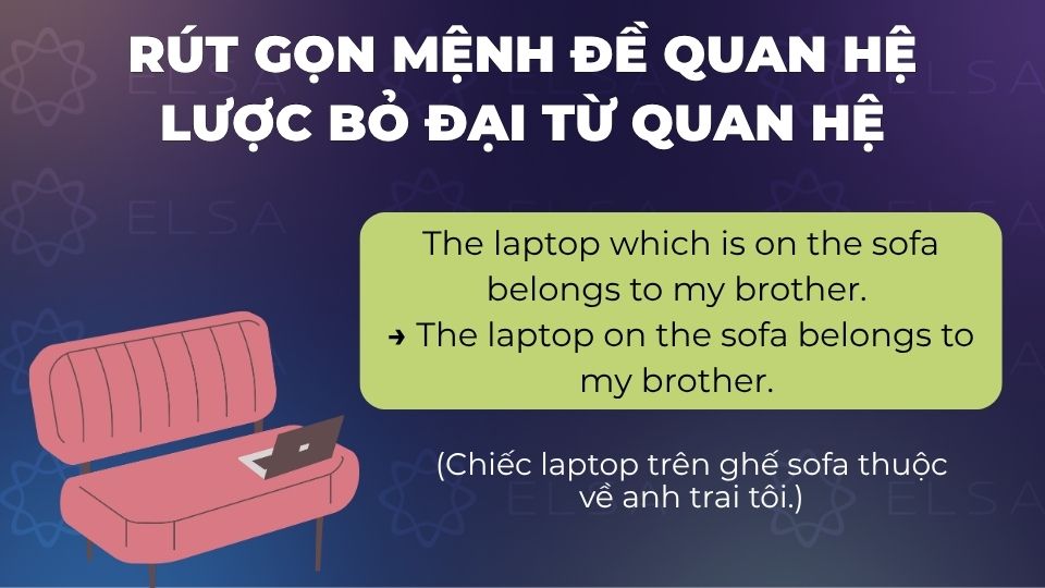 Câu ví dụ dạng câu rút gọn lược bỏ đại từ quan hệ Câu ví dụ dạng câu rút gọn lược bỏ đại từ quan hệ