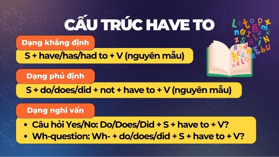 Chi tiết cấu trúc Have to trong tiếng Anh Chi tiết cấu trúc Have to trong tiếng Anh