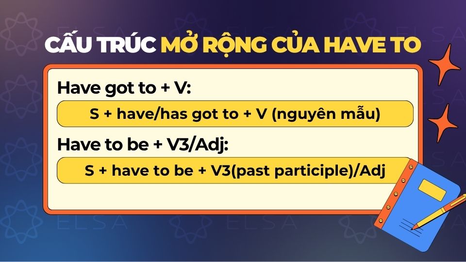 Các cấu trúc mở rộng khác của Have to Các cấu trúc mở rộng khác của Have to