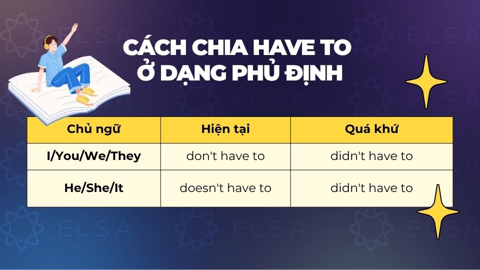 Cách chia have to theo thì ở dạng phủ định Cách chia have to theo thì ở dạng phủ định