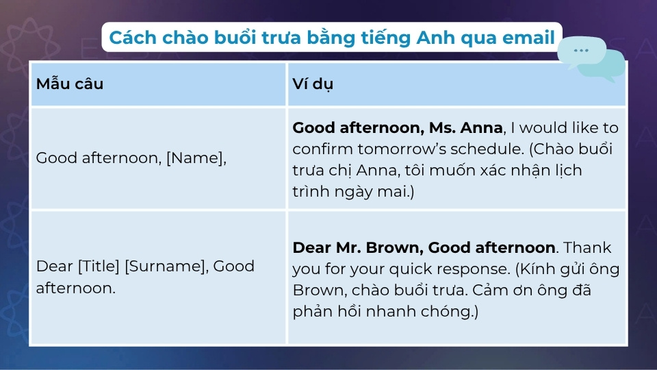 Cách chào buổi trưa bằng tiếng Anh qua email Cách chào buổi trưa bằng tiếng Anh qua email