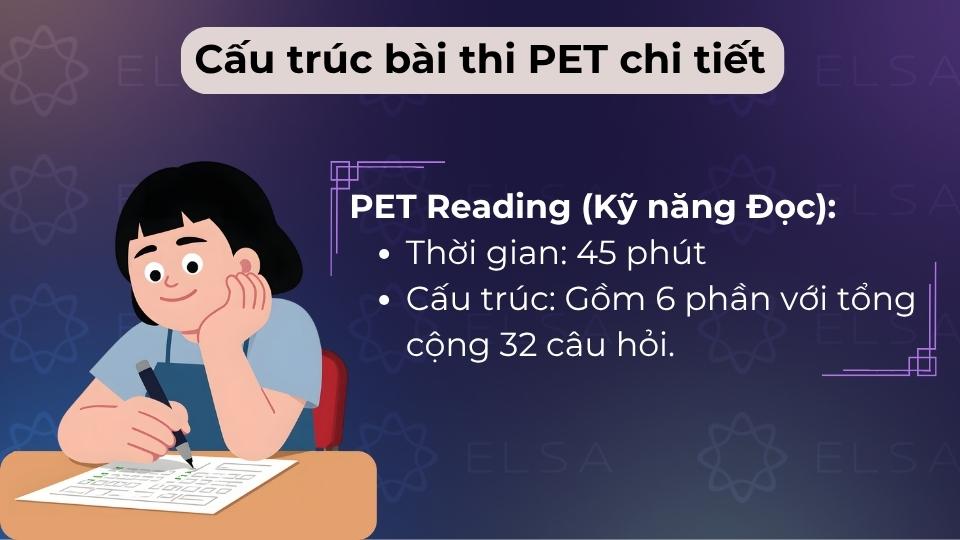 Phần thi Reading (45 phút) gồm 6 phần, giúp đánh giá khả năng đọc hiểu văn bản thực tế