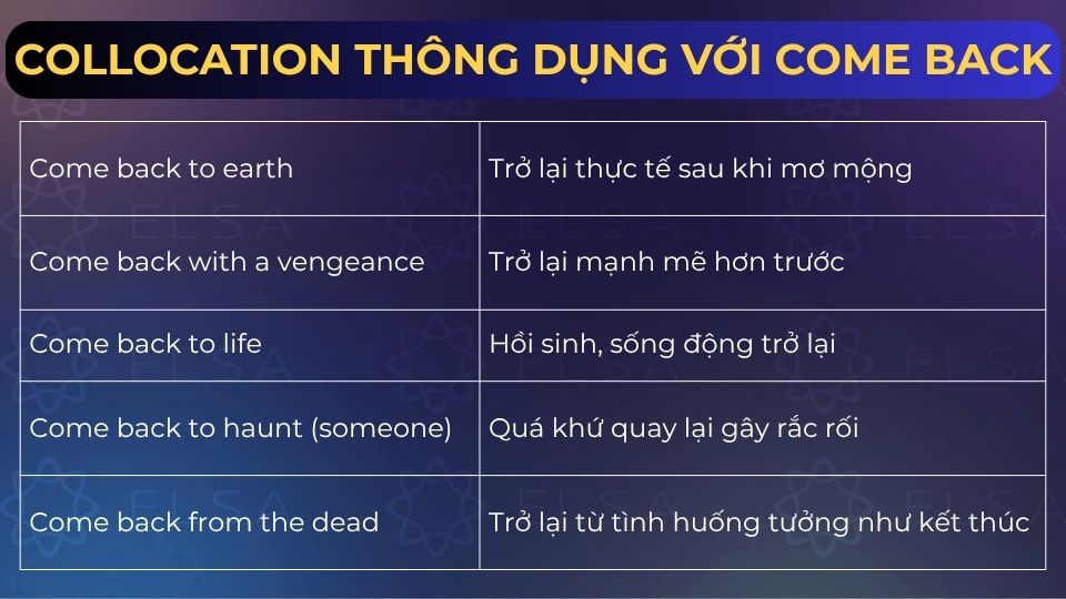 Một số collocation thông dụng với come back