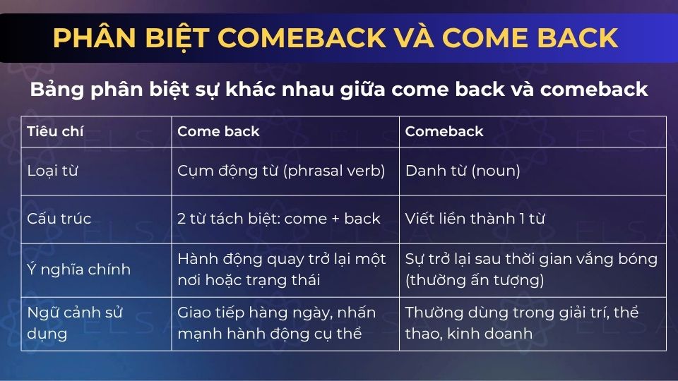 Phân biệt sự khác nhau giữa come back và comeback