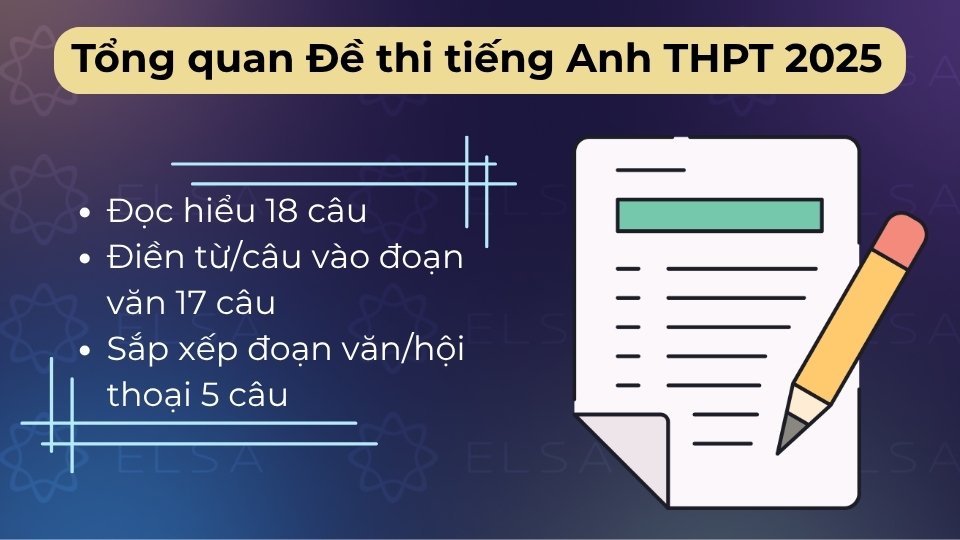 Đề thi tiếng Anh THPT 2025 vừa sức, tính phân hóa cao, tập trung mạnh vào đọc hiểu Đề thi tiếng Anh THPT 2025 vừa sức, tính phân hóa cao, tập trung mạnh vào đọc hiểu