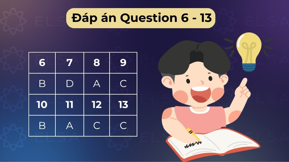 Đáp án câu 6-13 tập trung vào công nghệ nông nghiệp thông minh và quản lý dữ liệu thực tế Đáp án câu 6-13 tập trung vào công nghệ nông nghiệp thông minh và quản lý dữ liệu thực tế