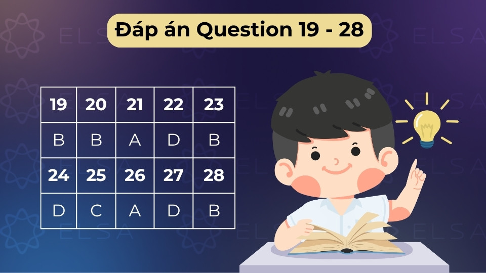 Đáp án câu 19-28 tập trung vào vấn đề tẩy xanh và các nỗ lực giảm phát thải của doanh nghiệp Đáp án câu 19-28 tập trung vào vấn đề tẩy xanh và các nỗ lực giảm phát thải của doanh nghiệp
