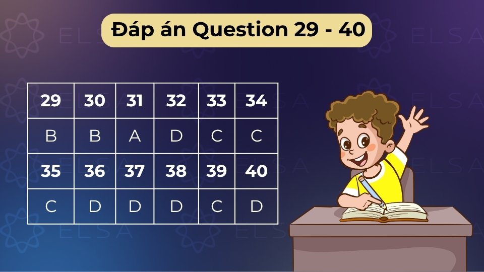 Đáp án câu 29-40 đánh giá năng lực đọc hiểu chuyên sâu và khả năng phân tích ngữ pháp thực tế Đáp án câu 29-40 đánh giá năng lực đọc hiểu chuyên sâu và khả năng phân tích ngữ pháp thực tế