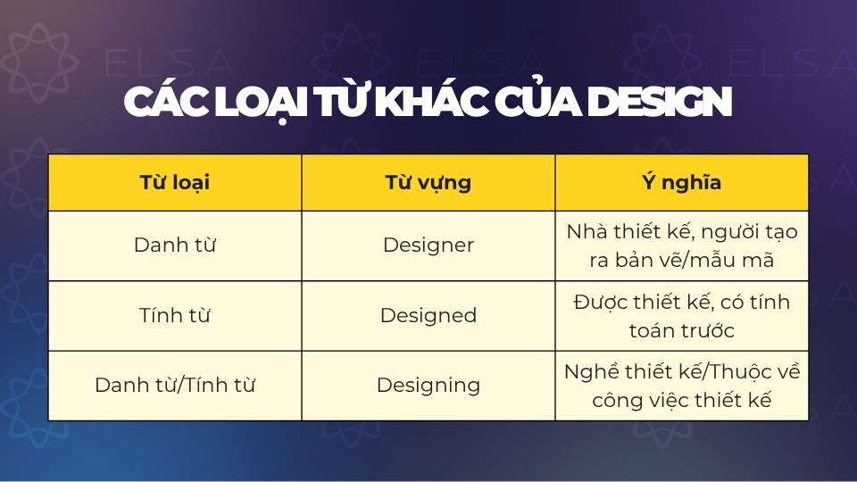 Các từ loại khác của design