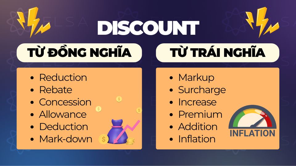 Các từ đồng nghĩa, trái nghĩa với Discount