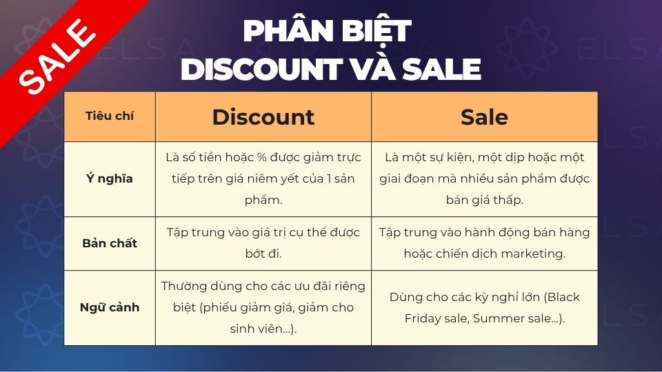 Cách phân biệt discount và sale