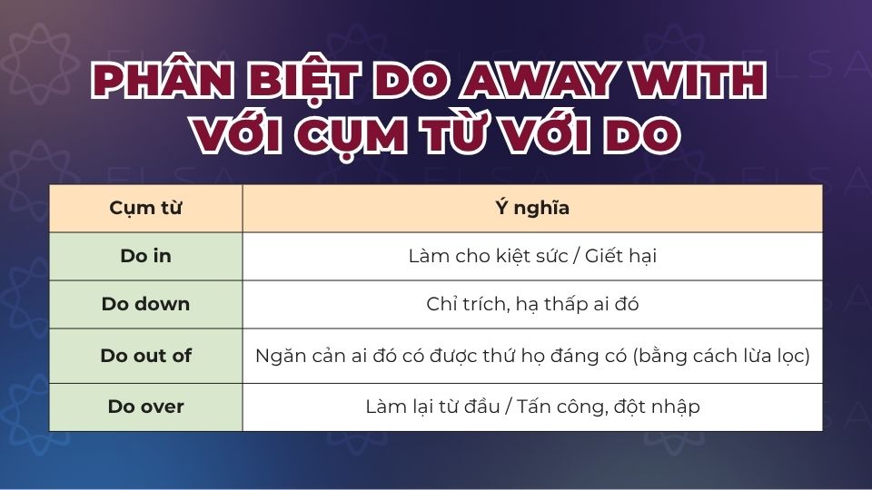 Phân biệt Do away with với các cụm từ với Do