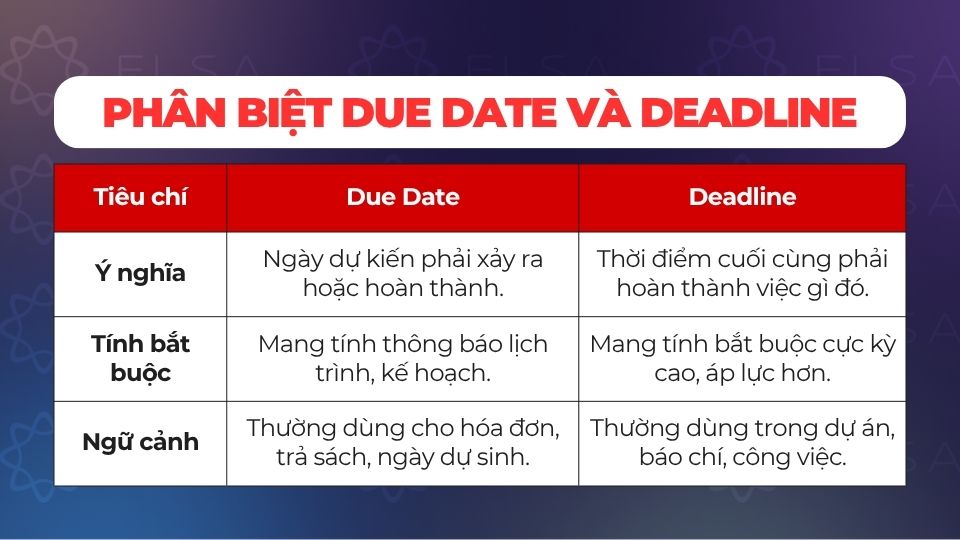 Phân biệt Due Date và Deadline Phân biệt Due Date và Deadline