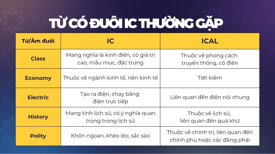 Phân biệt các cặp tính từ đuôi ic và ical thường gặp Phân biệt các cặp tính từ đuôi ic và ical thường gặp