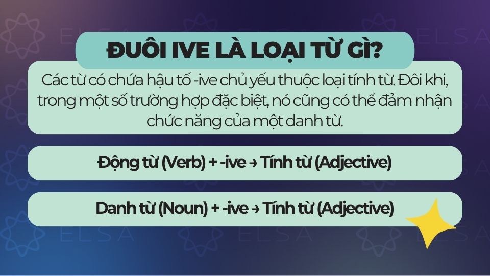 Các từ có chứa hậu tố -ive chủ yếu thuộc loại tính từ hoặc danh từ Các từ có chứa hậu tố -ive chủ yếu thuộc loại tính từ hoặc danh từ
