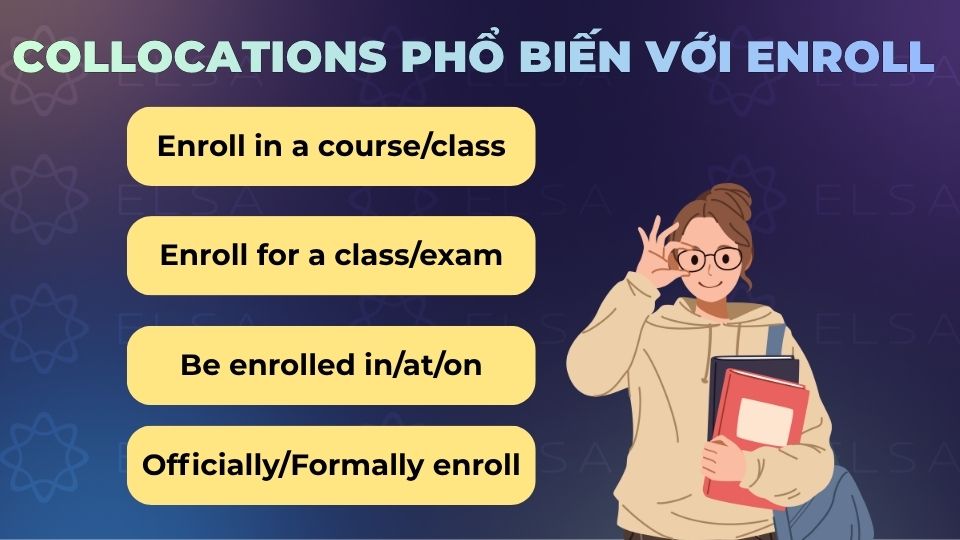 Một số collocations phổ biến với enroll Một số collocations phổ biến với enroll