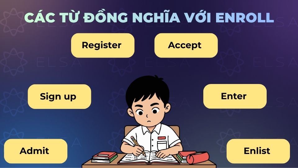 Một số từ đồng nghĩa với enroll Một số từ đồng nghĩa với enroll