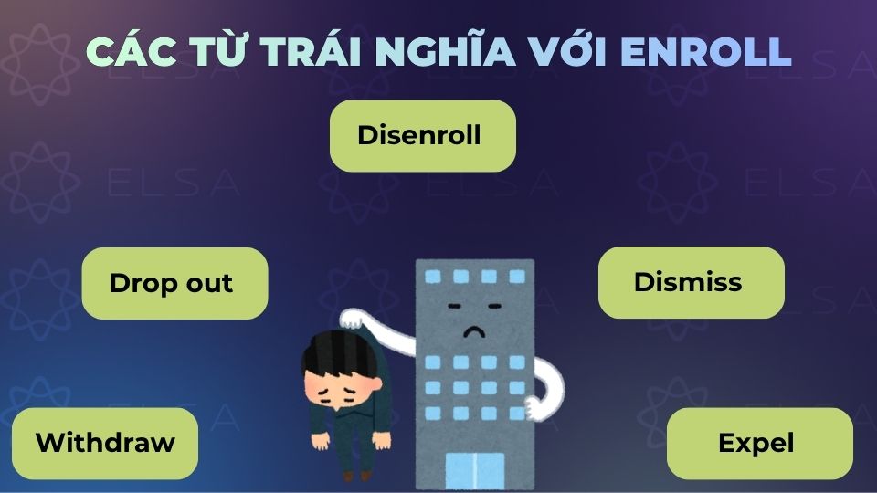 Một số từ trái nghĩa với enroll Một số từ trái nghĩa với enroll