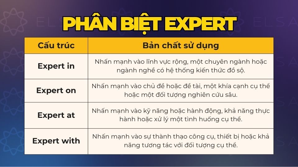 Phân biệt Expert in, Expert on, Expert with và Expert at