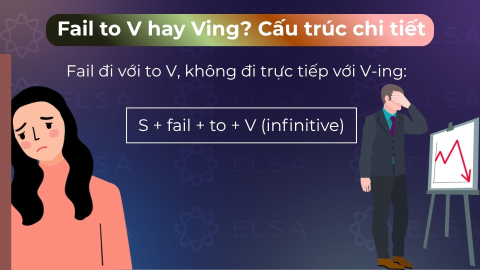 Cấu trúc fail + to V