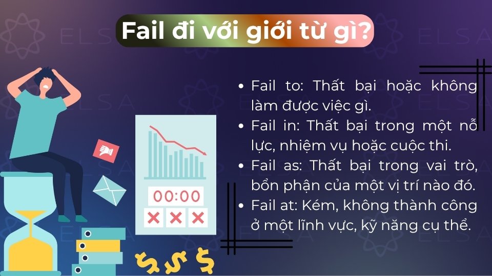 Fail thường đi với ba giới từ thông dụng nhất bao gồm in, at và as
