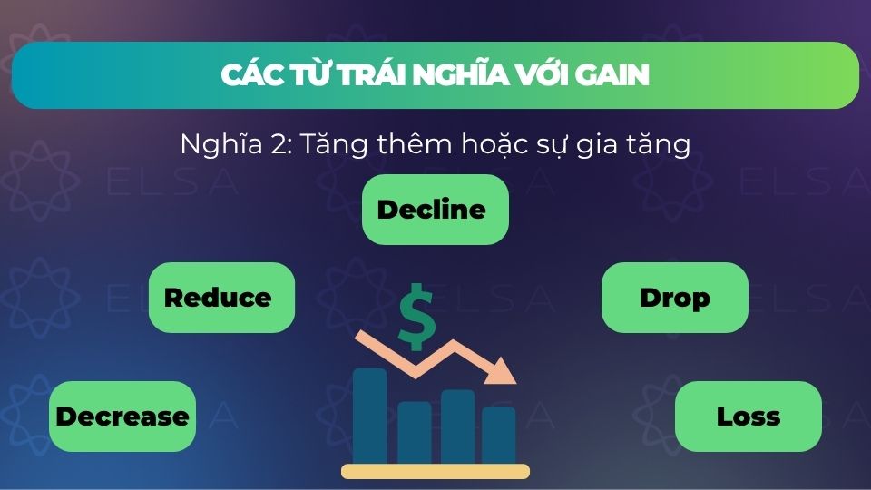 Một số từ trái nghĩa với gain với nghĩa là tăng thêm hoặc sự gia tăng Một số từ trái nghĩa với gain với nghĩa là tăng thêm hoặc sự gia tăng