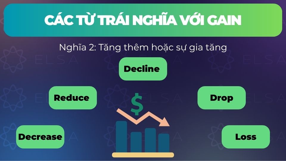 Một số từ trái nghĩa với gain với nghĩa là tăng thêm hoặc sự gia tăng Một số từ trái nghĩa với gain với nghĩa là tăng thêm hoặc sự gia tăng