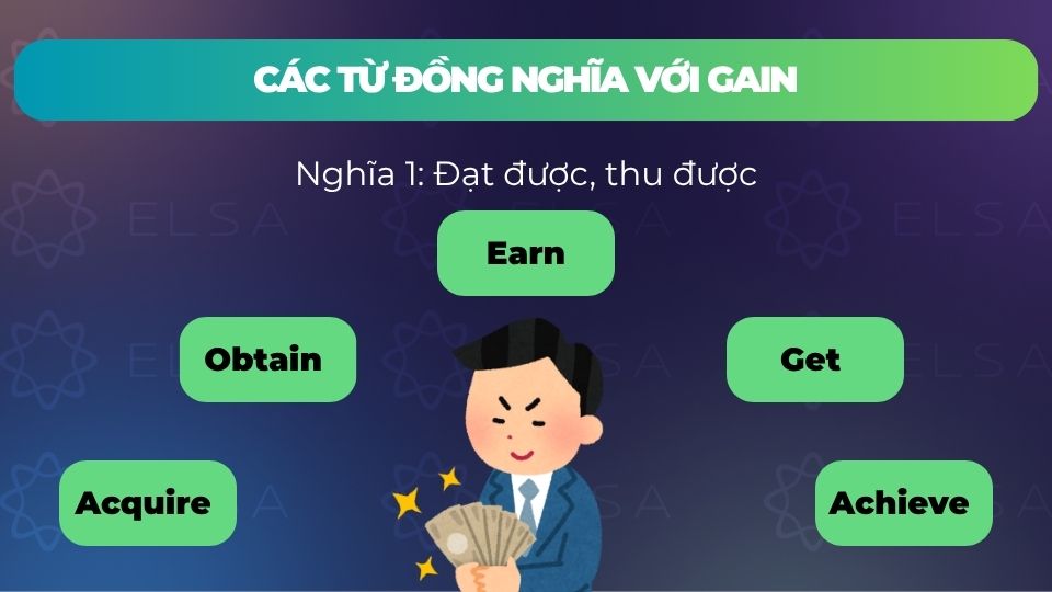 Từ đồng nghĩa với gain với nghĩa là đạt được, thu được Từ đồng nghĩa với gain với nghĩa là đạt được, thu được