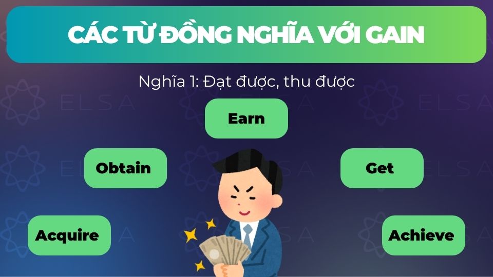 Từ đồng nghĩa với gain với nghĩa là đạt được, thu được Từ đồng nghĩa với gain với nghĩa là đạt được, thu được