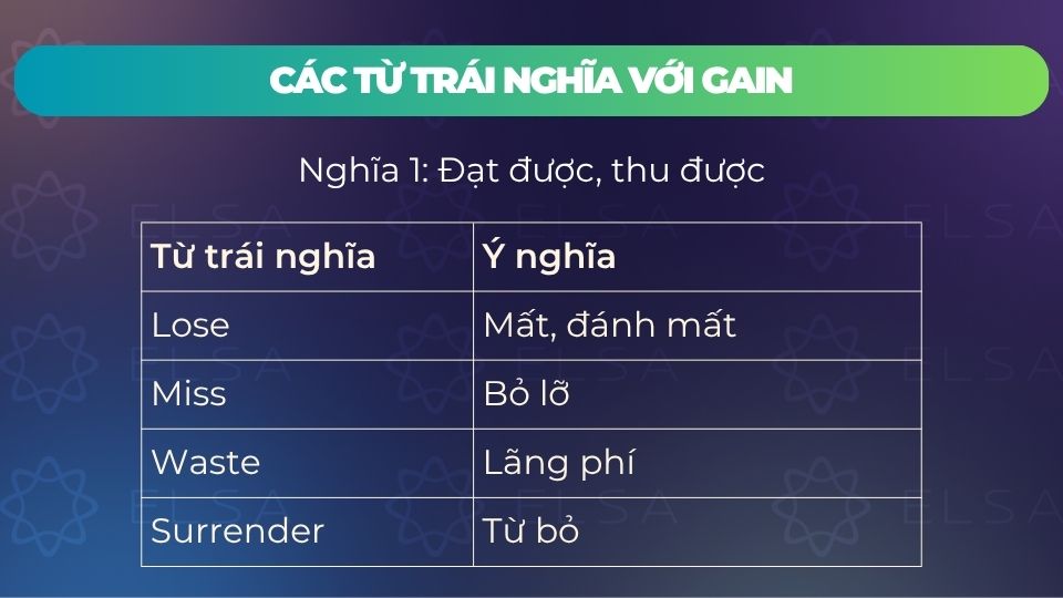 Từ trái nghĩa với gain với nghĩa là đạt được, thu được Từ trái nghĩa với gain với nghĩa là đạt được, thu được