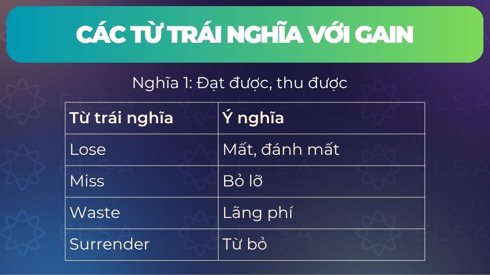 Từ trái nghĩa với gain với nghĩa là đạt được, thu được Từ trái nghĩa với gain với nghĩa là đạt được, thu được